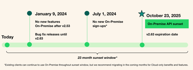 WhatsApp On-Premises Service: End of an Era and Transition to Cloud API